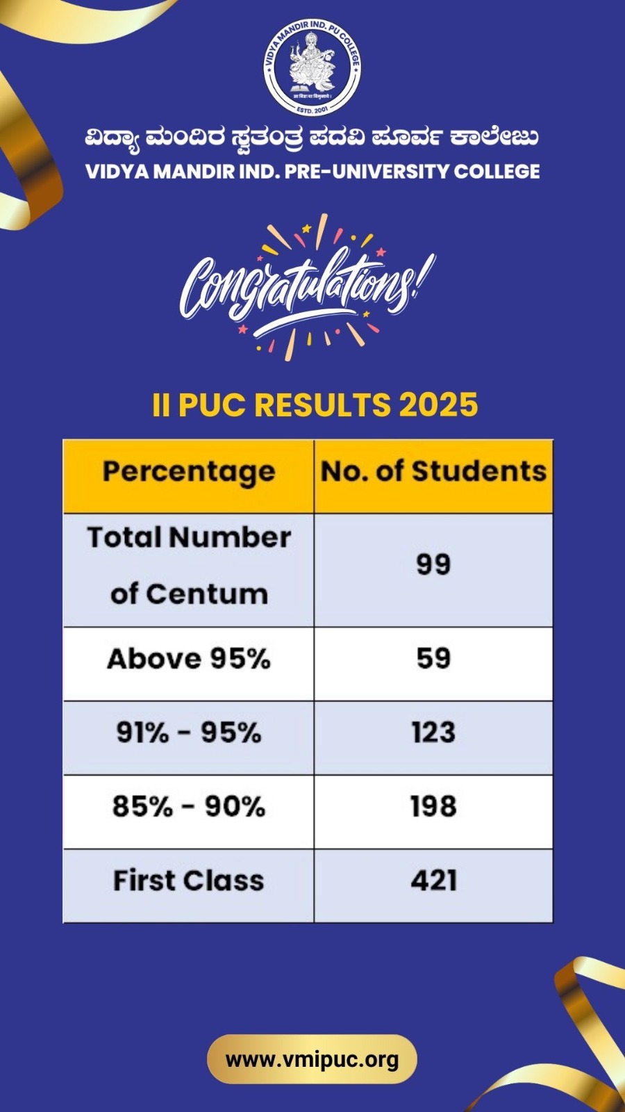 results-2025